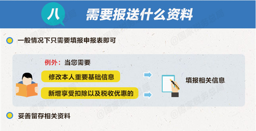個(gè)稅綜合所得年度匯算清繳有哪些辦理要點(diǎn)？