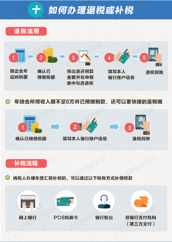 個(gè)稅綜合所得年度匯算清繳有哪些辦理要點(diǎn)？