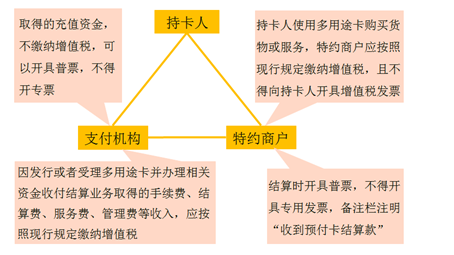 征稅范圍的具體規(guī)定