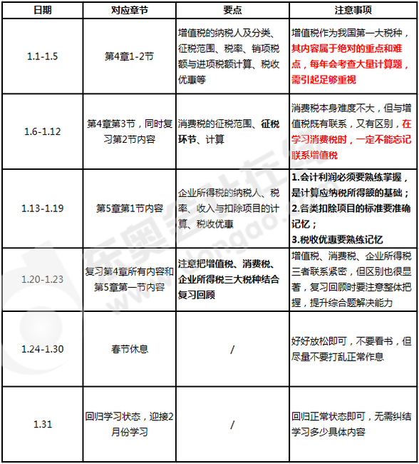 1月份學(xué)習(xí)計劃安排與建議