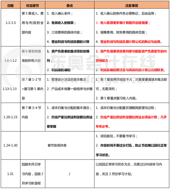 1月份初級會計實務(wù)學(xué)習(xí)計劃