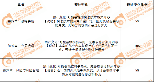 備考2020年注會(huì)，戰(zhàn)略這樣學(xué)習(xí)更輕松！