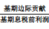 杠桿效應