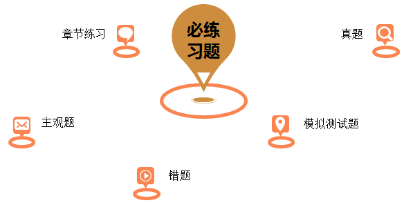習題指導(dǎo)