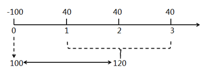 簡(jiǎn)單例子