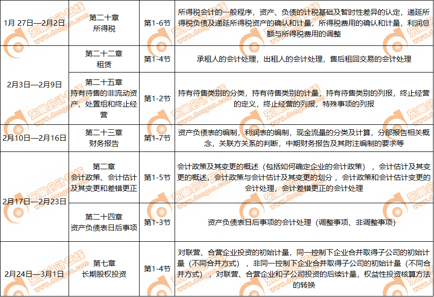 會計學習日歷