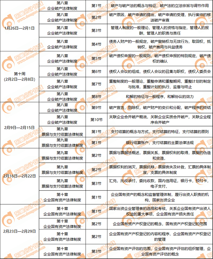 《經(jīng)濟(jì)法》科目2月份學(xué)習(xí)日歷