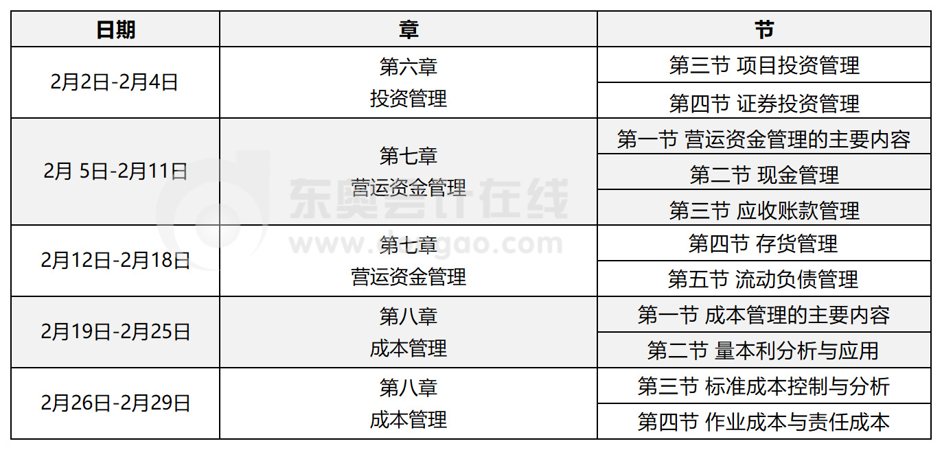 中級財務(wù)管理