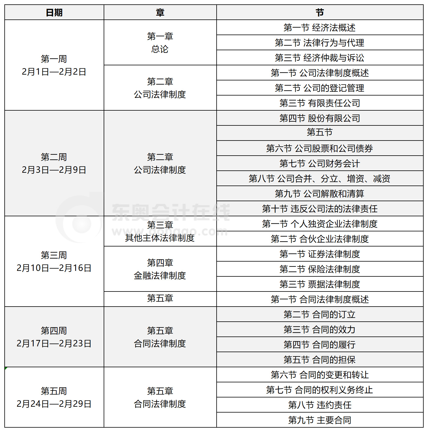 中級經(jīng)濟(jì)法 中級經(jīng)濟(jì)法