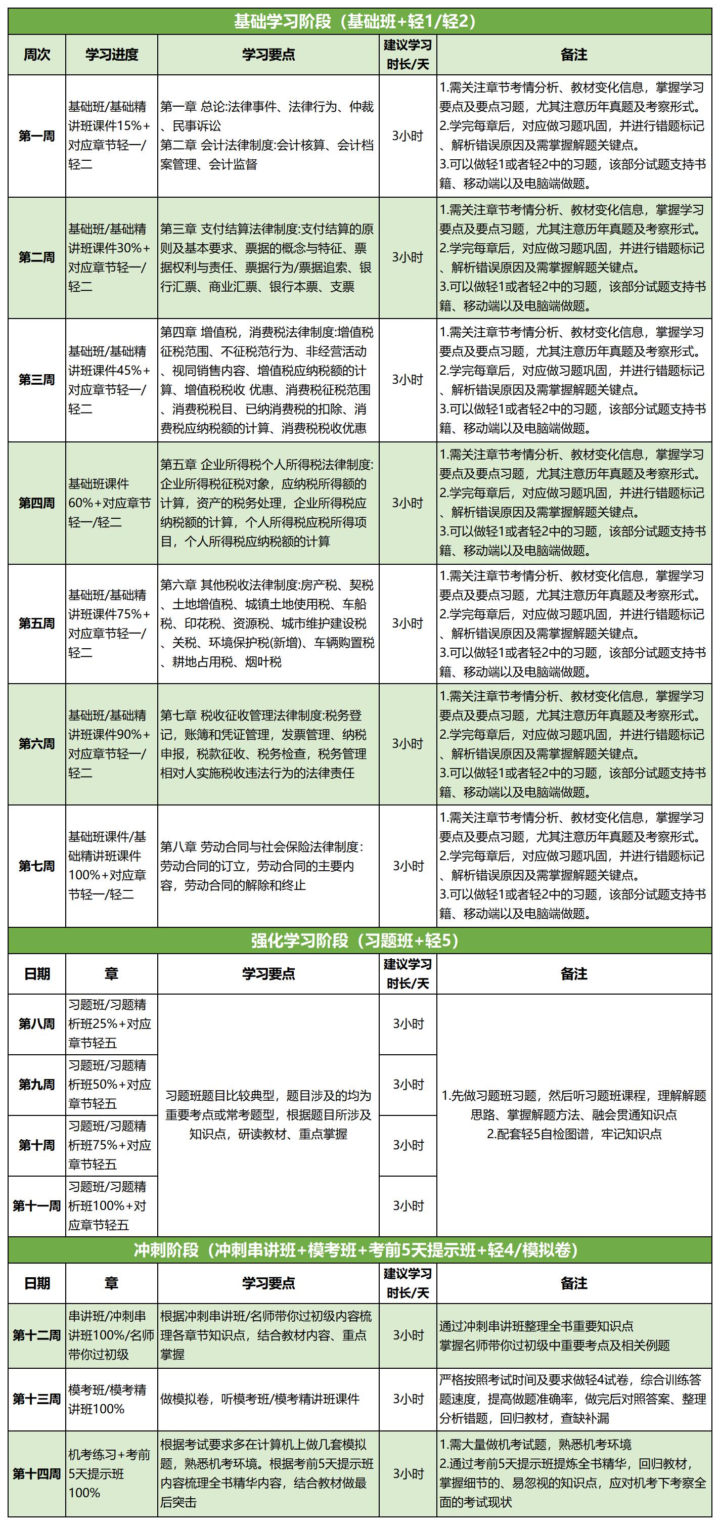 考點(diǎn)清單