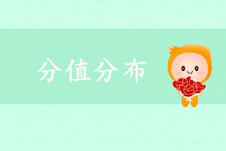 初級(jí)會(huì)計(jì)實(shí)務(wù)各章節(jié)分值是如何分布的？