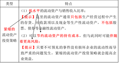 流動資產的投資策略1 流動資產的投資策略1