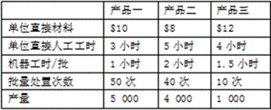 CMA習題