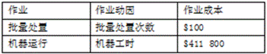CMA習題