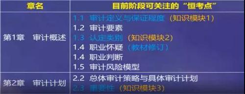 審計(jì)概述