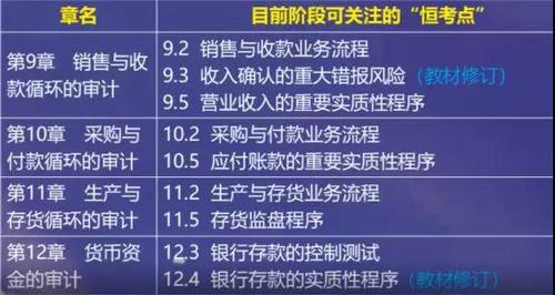 審計(jì)問題解答