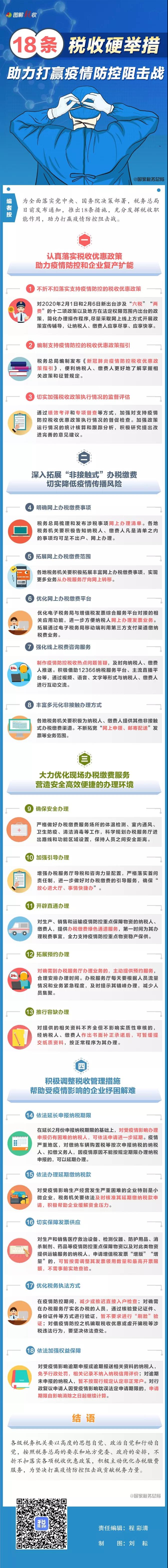 稅務師政策一圖了解：18條稅收硬舉措助力打贏疫情防控阻擊戰(zhàn)！