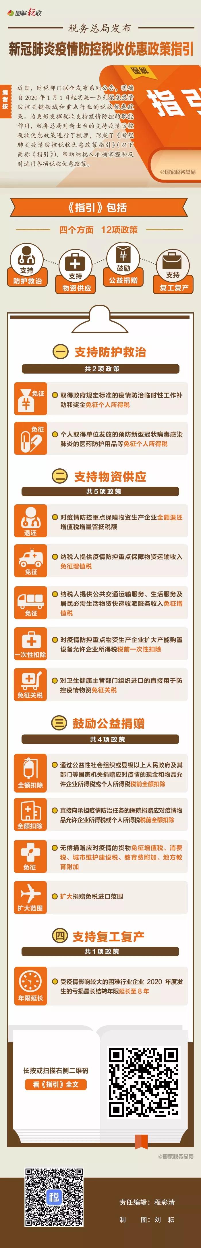稅務(wù)師政策一圖了解：四類12項稅收優(yōu)惠政策支持疫情防控！