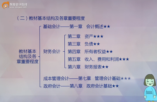 《初級會計(jì)實(shí)務(wù)》各章節(jié)重要程度