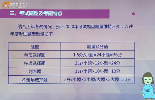 《初級會計(jì)實(shí)務(wù)》各類型題分值分布情況