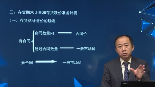 三、存貨期末計(jì)量和存貨跌價(jià)準(zhǔn)備計(jì)提