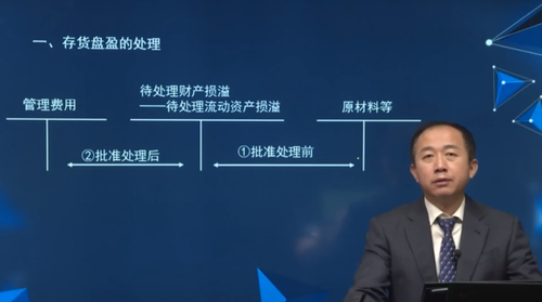 存貨盤(pán)盈的處理