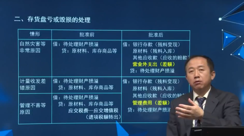 存貨盤(pán)虧或損毀的處理