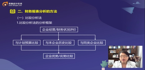 財務報表分析的方法