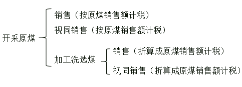 煤炭資源稅計(jì)稅銷售額2