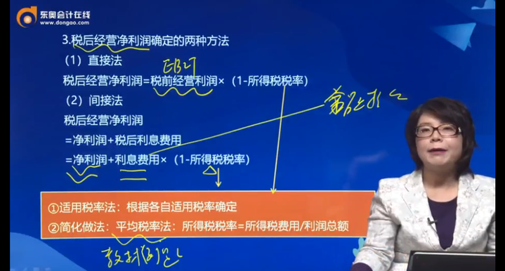 稅后經(jīng)營(yíng)利潤(rùn)確定的2種方法