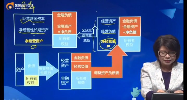 凈經(jīng)營(yíng)資產(chǎn)