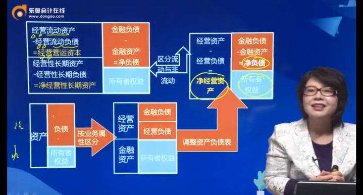 經(jīng)營(yíng)資產(chǎn)