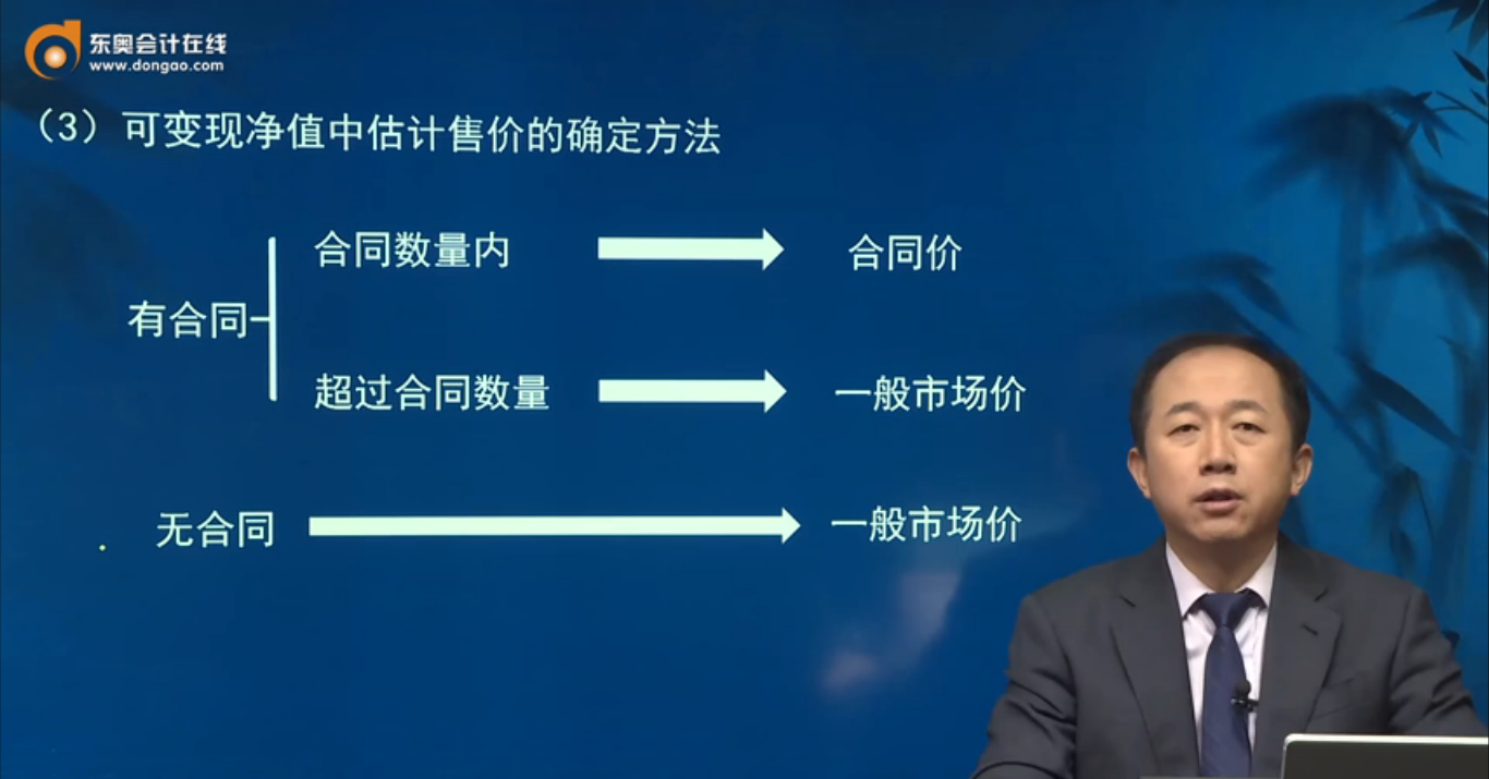 估計(jì)售價(jià)的確定方法