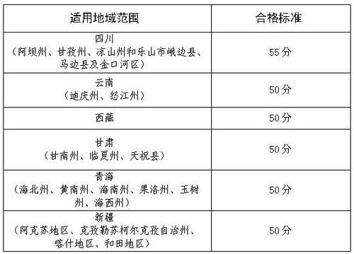 高級會計師考試合格標準 高級會計師考試合格標準