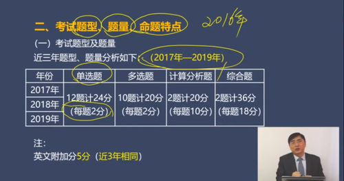 考試題型、題量、命題特點(diǎn)