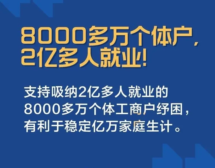 8000萬個體戶，2億人就業(yè)！
