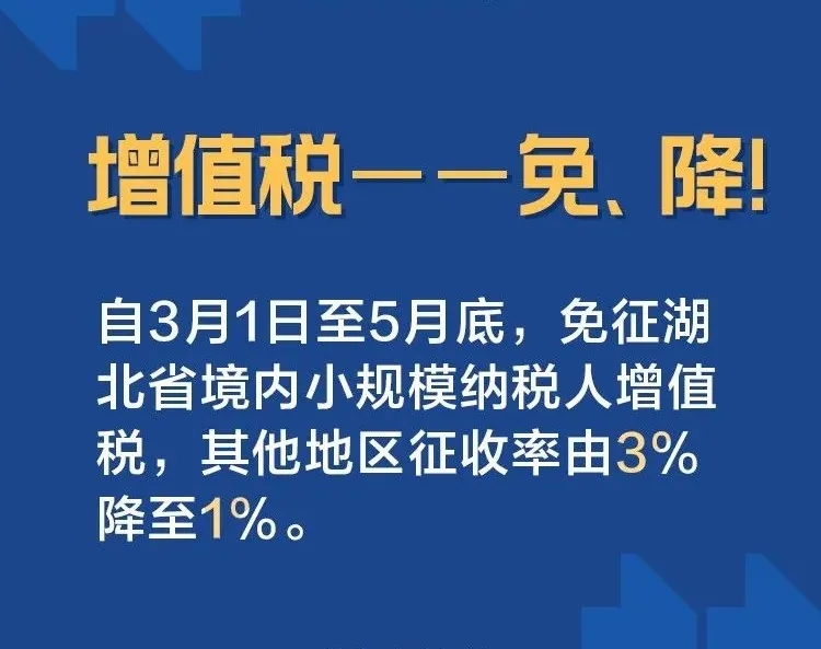 增值稅——免、降！