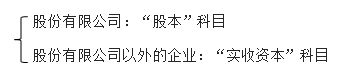 實(shí)收資本或股本的賬務(wù)處理