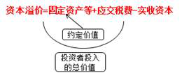 小新點(diǎn)