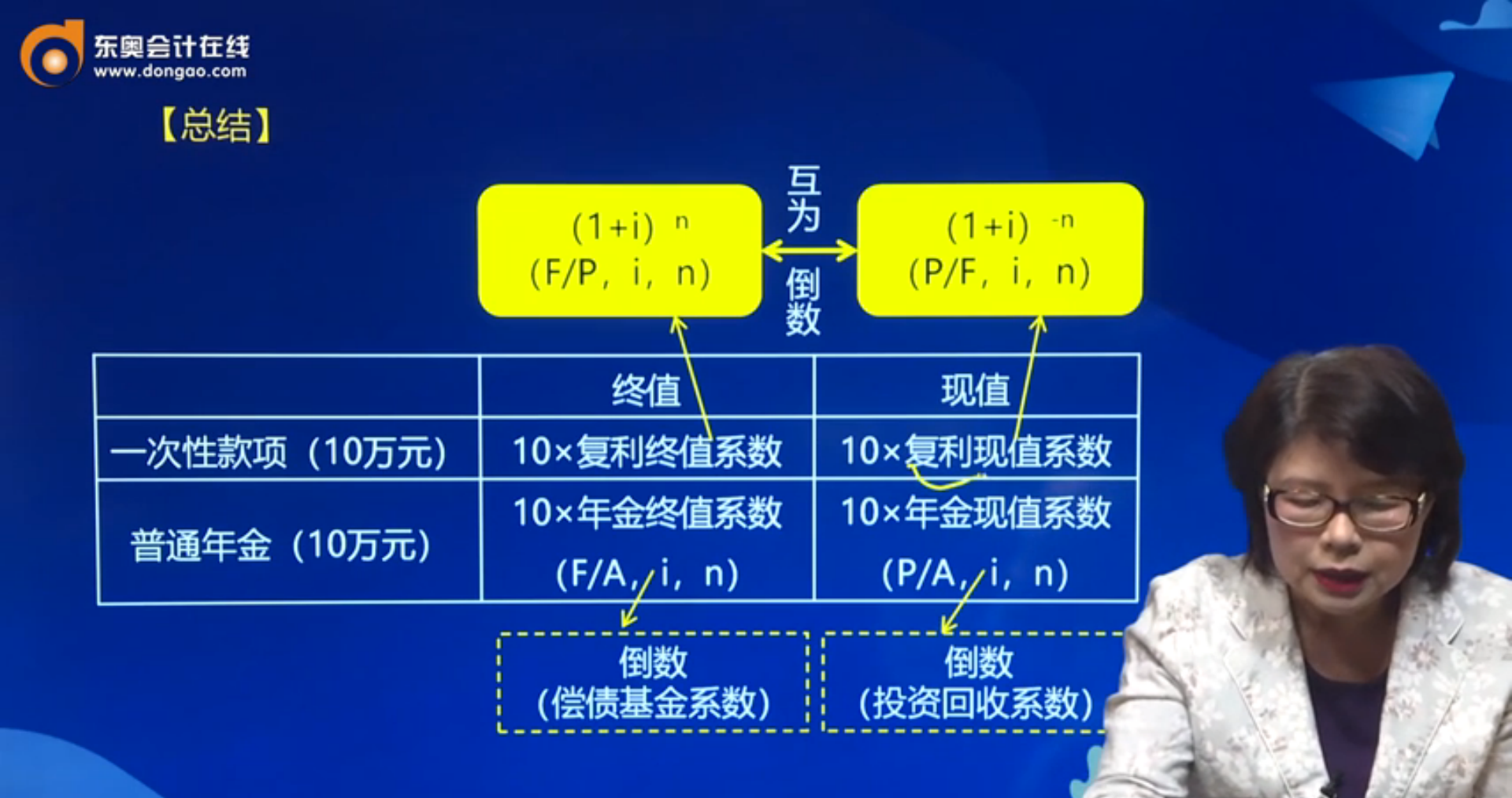 總結(jié)