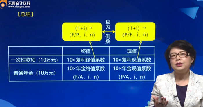 總結