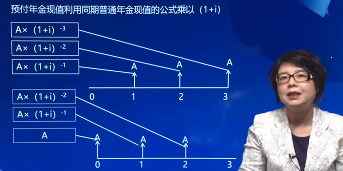 預付年金現(xiàn)值