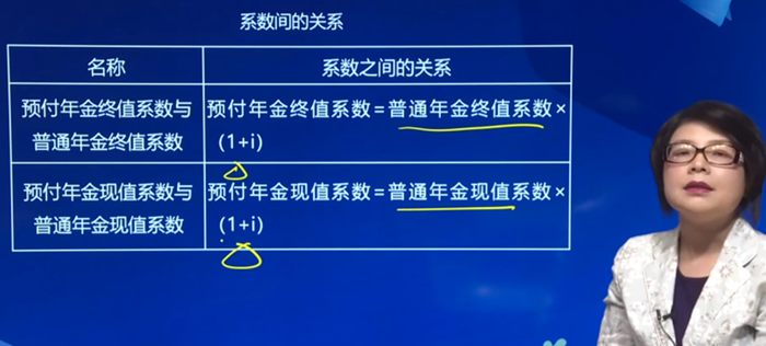 系數(shù)間的關系