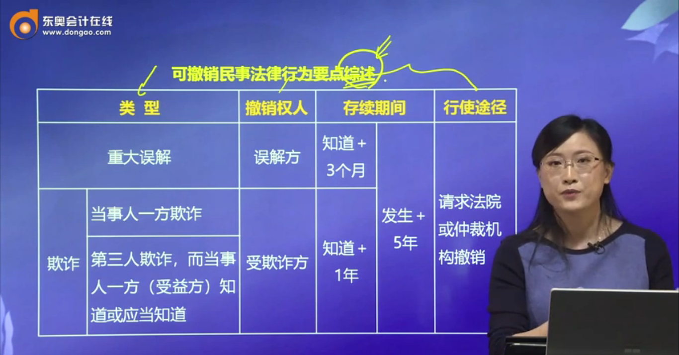 可撤銷(xiāo)民事法律行為要點(diǎn)綜述