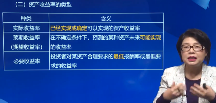 資產(chǎn)收益率的類(lèi)型