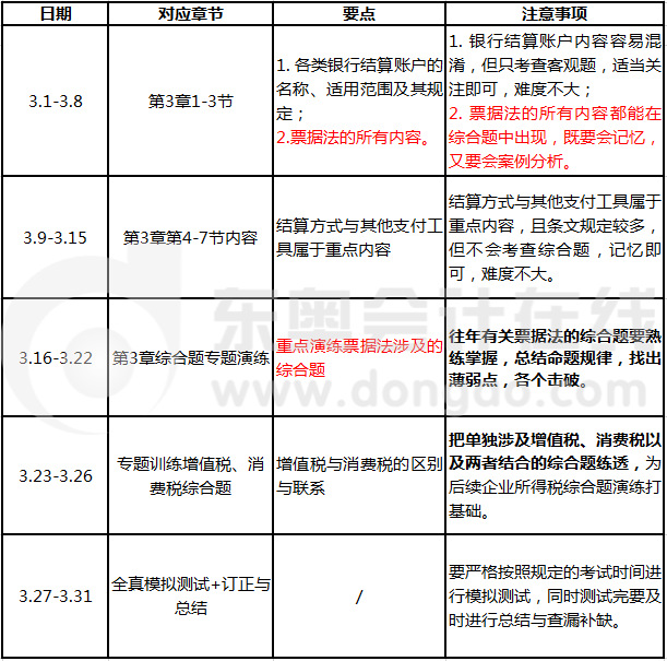 3月份學習計劃安排與建議