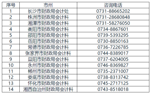 六、咨詢電話