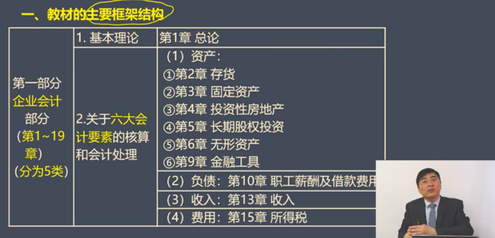 一、教材主要框架結(jié)構(gòu)