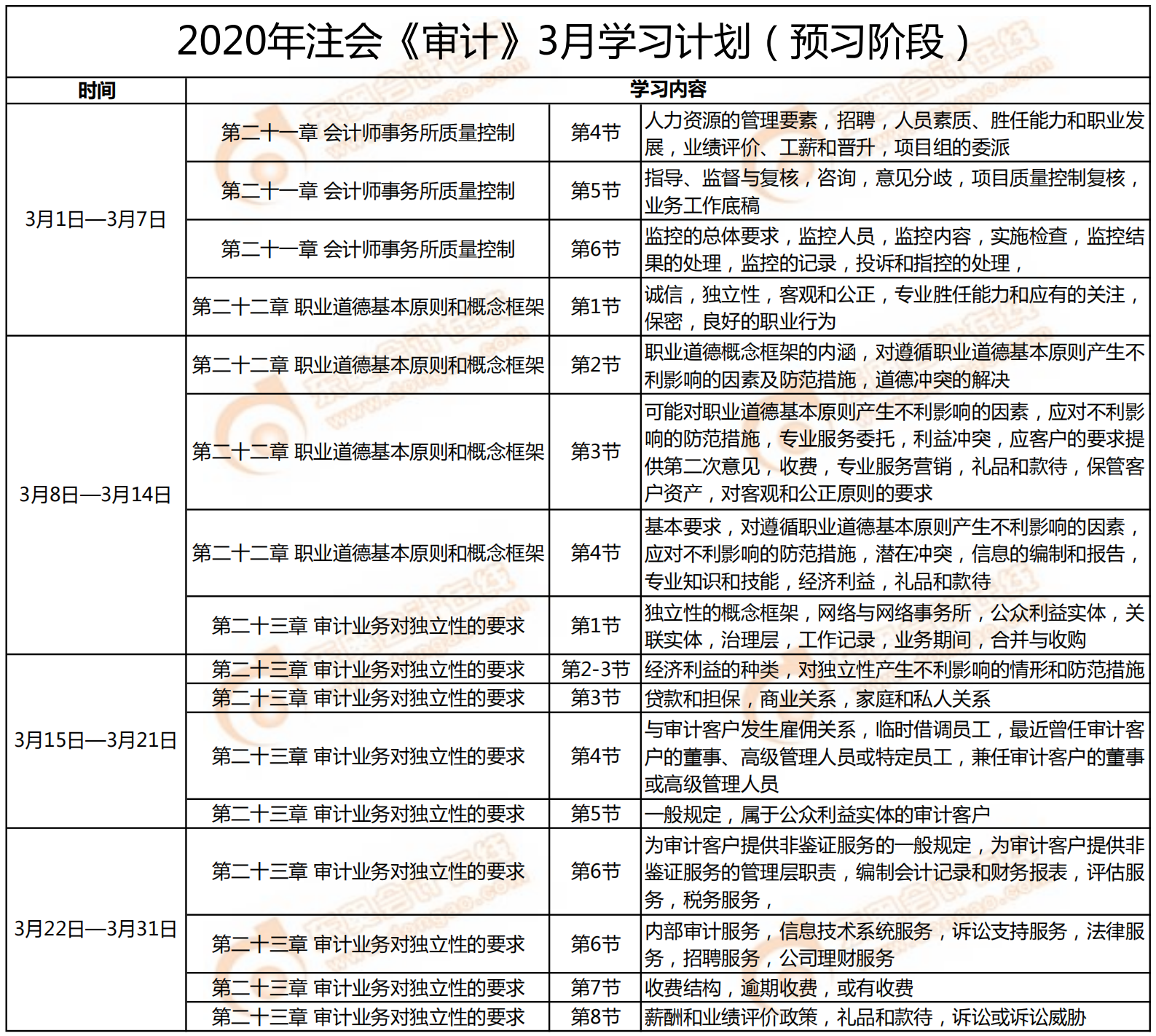 注會(huì)預(yù)習(xí)階段學(xué)習(xí)計(jì)劃-3月