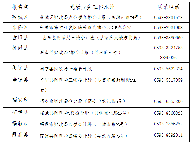 寧德考區(qū)各報名點(diǎn)現(xiàn)場服務(wù)工作地址及聯(lián)系電話：